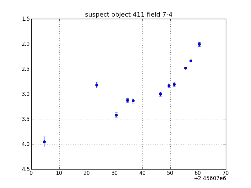 no plot available, curve is too noisy